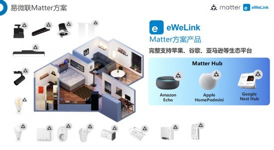 CES Matter大放异彩，易微联Matter方案助力厂商出海赢单智能家居